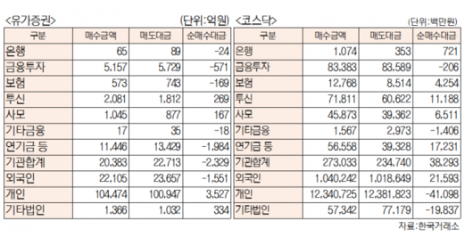 서울경제