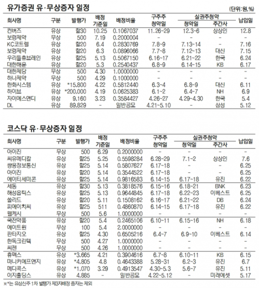 서울경제