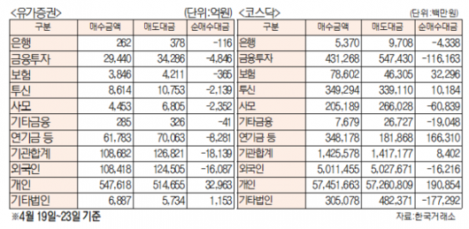 서울경제