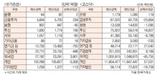 서울경제