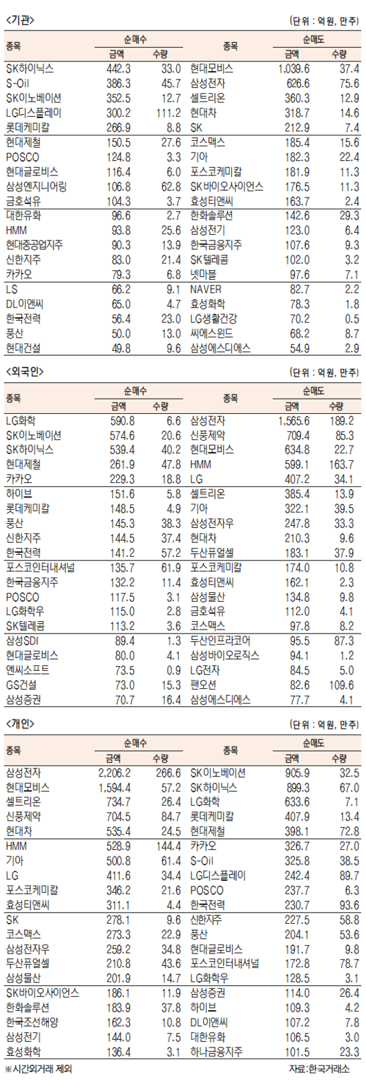 서울경제