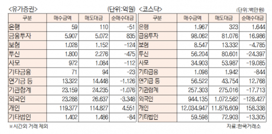 서울경제