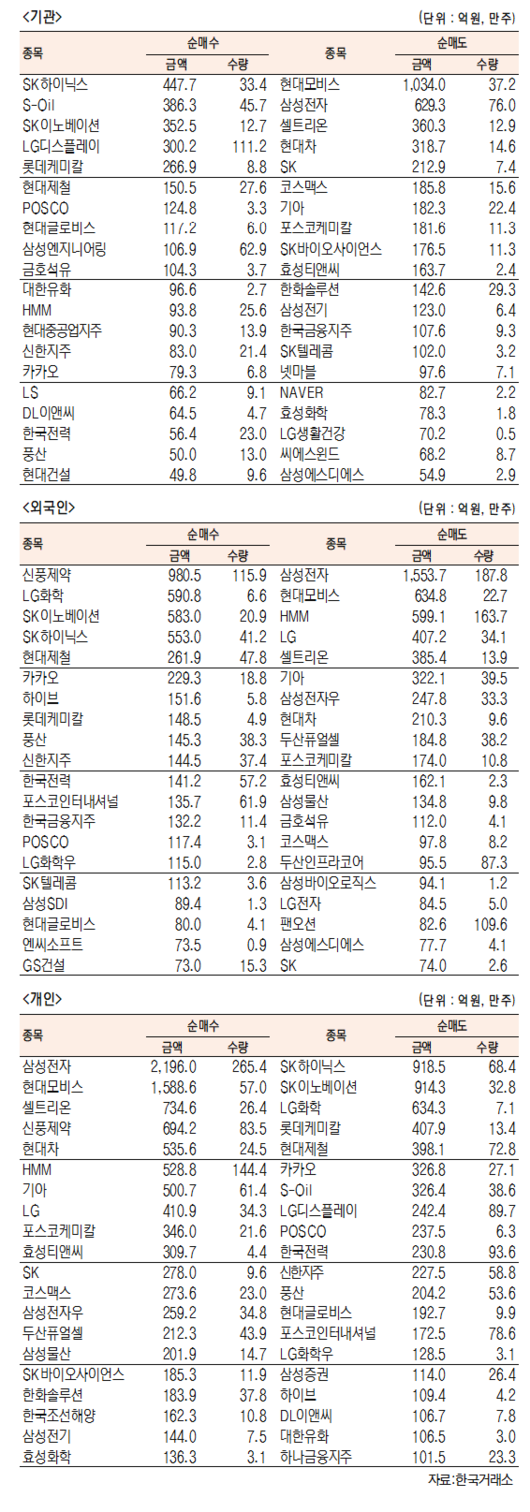 서울경제