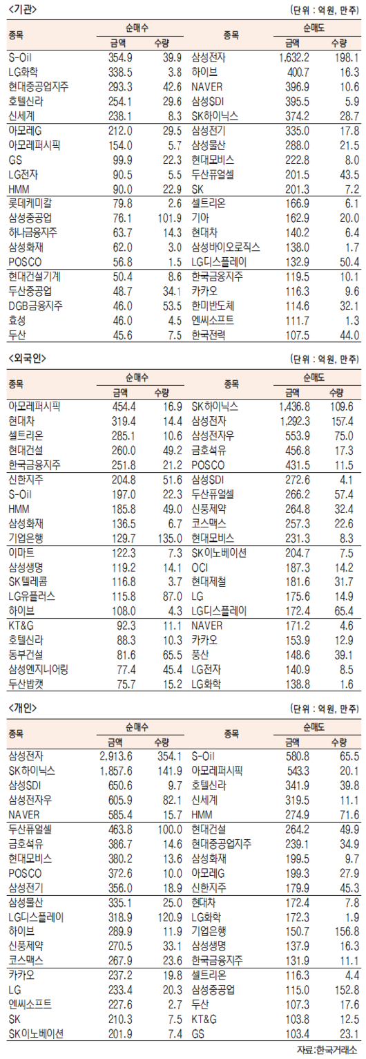 서울경제