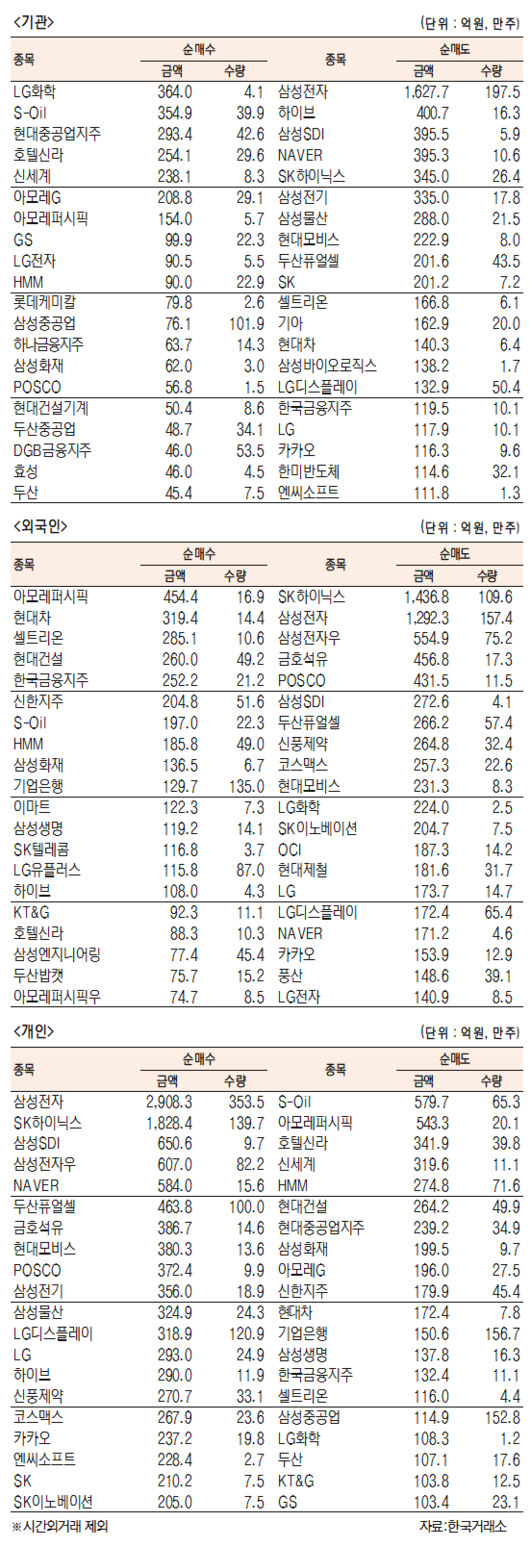 서울경제