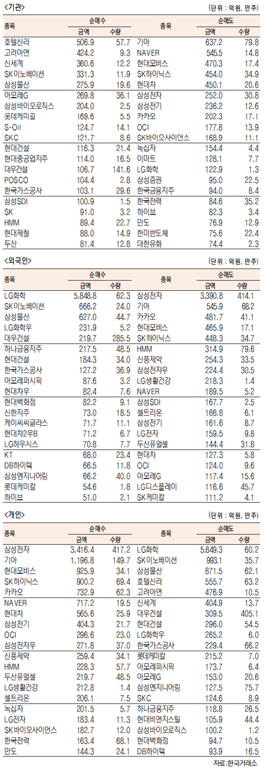 서울경제