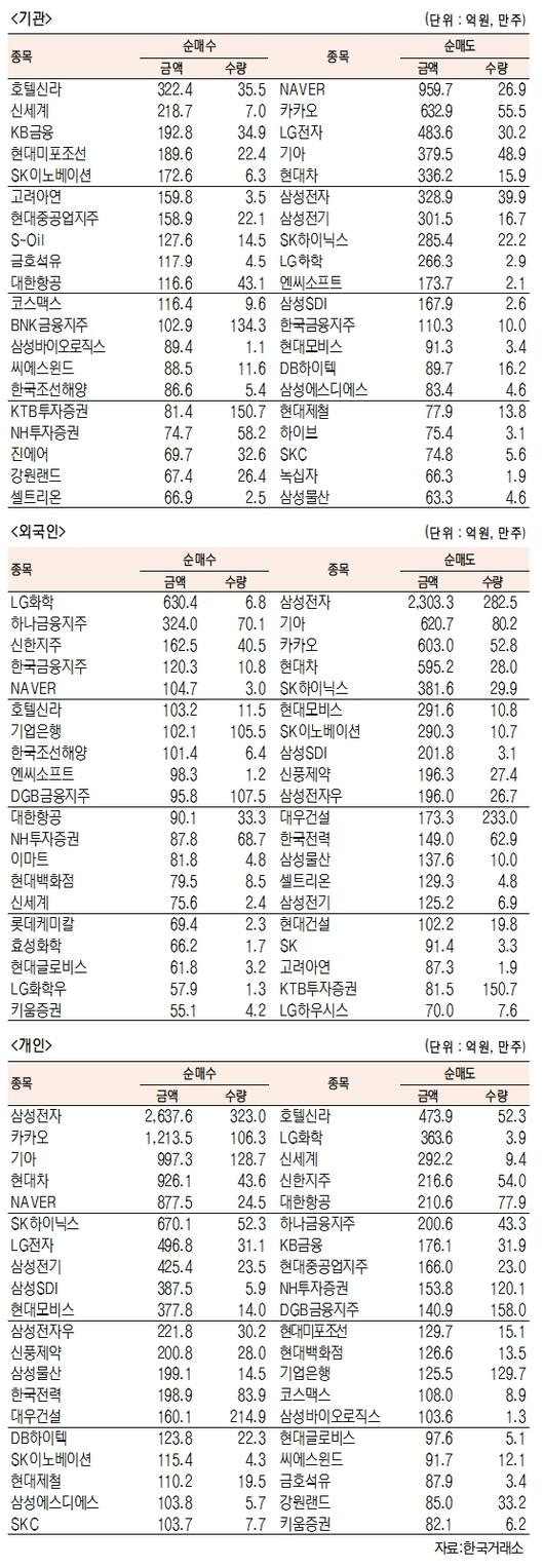 서울경제