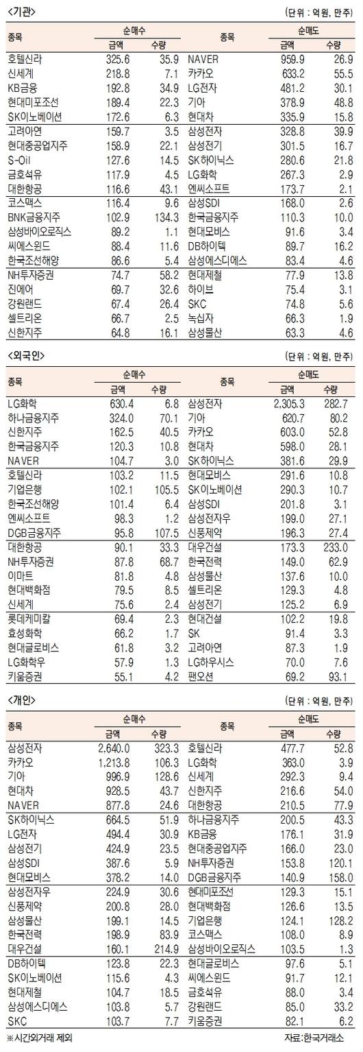 서울경제