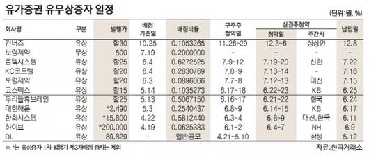 서울경제