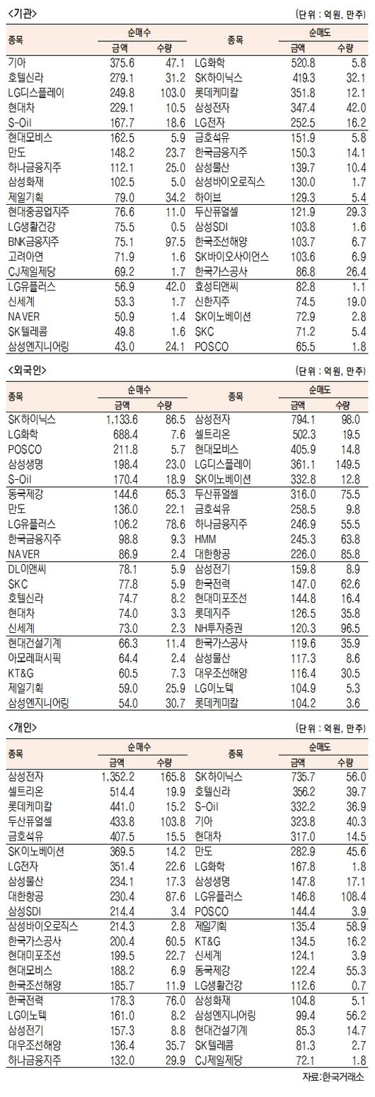 서울경제