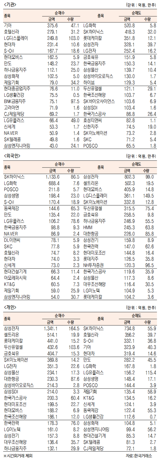 서울경제