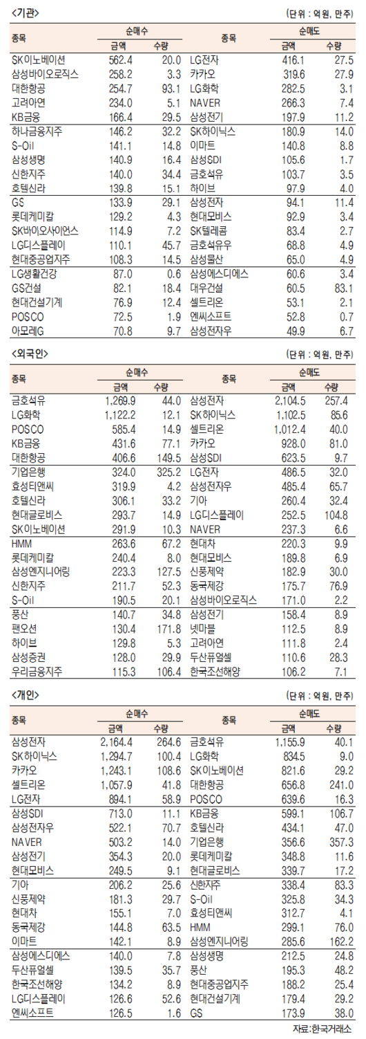 서울경제