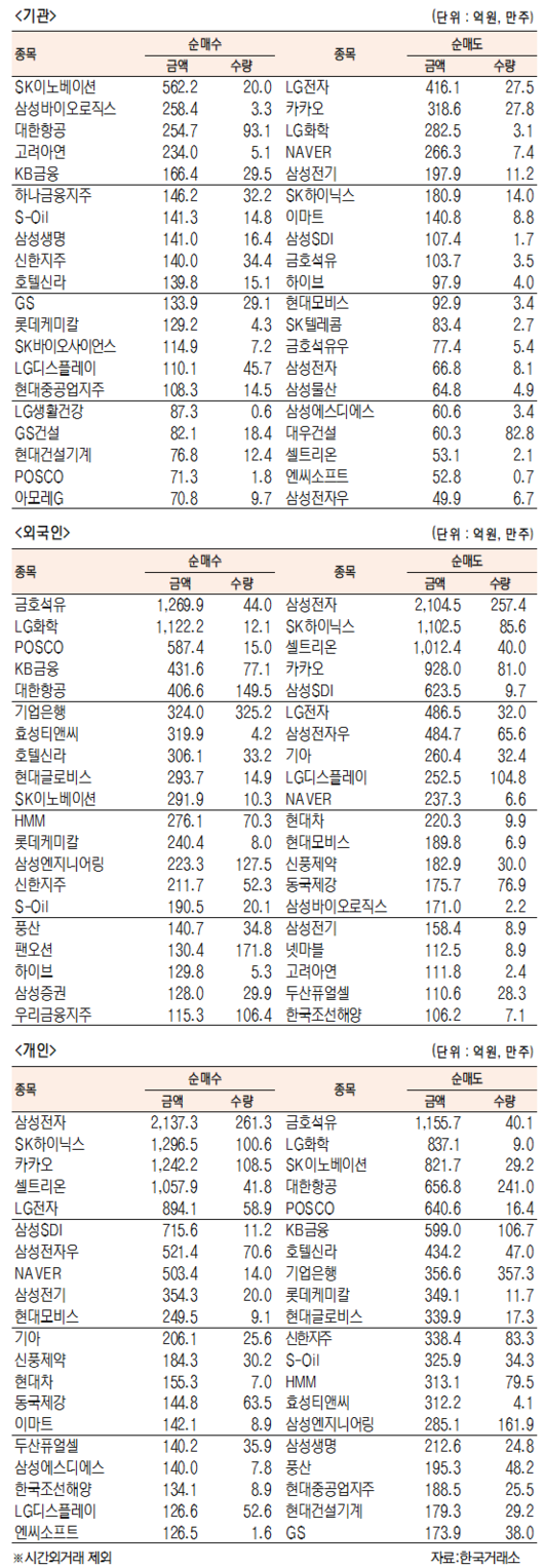 서울경제