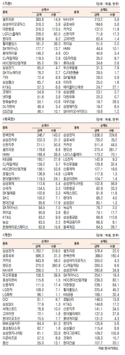 서울경제