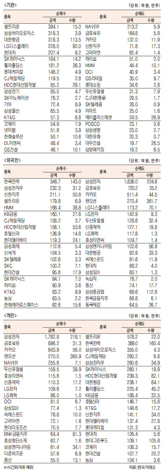 서울경제