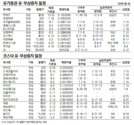 서울경제