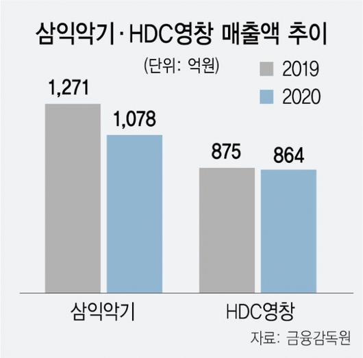 서울경제