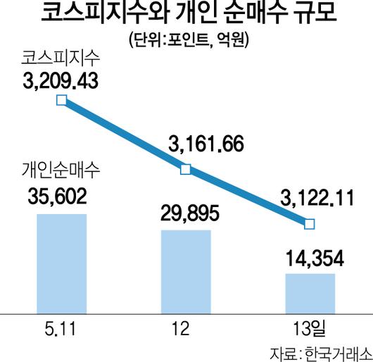 서울경제