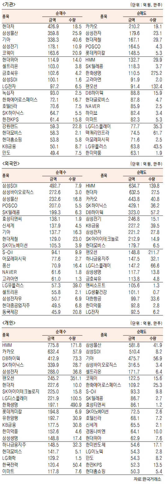 서울경제