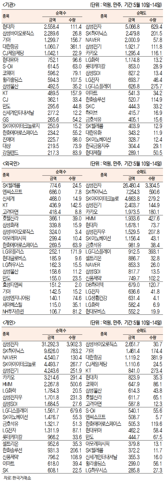 서울경제