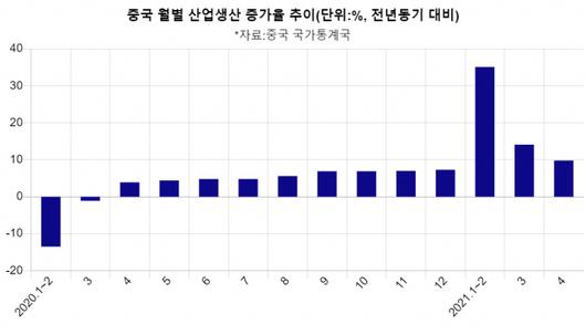 서울경제