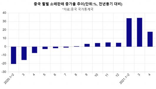 서울경제