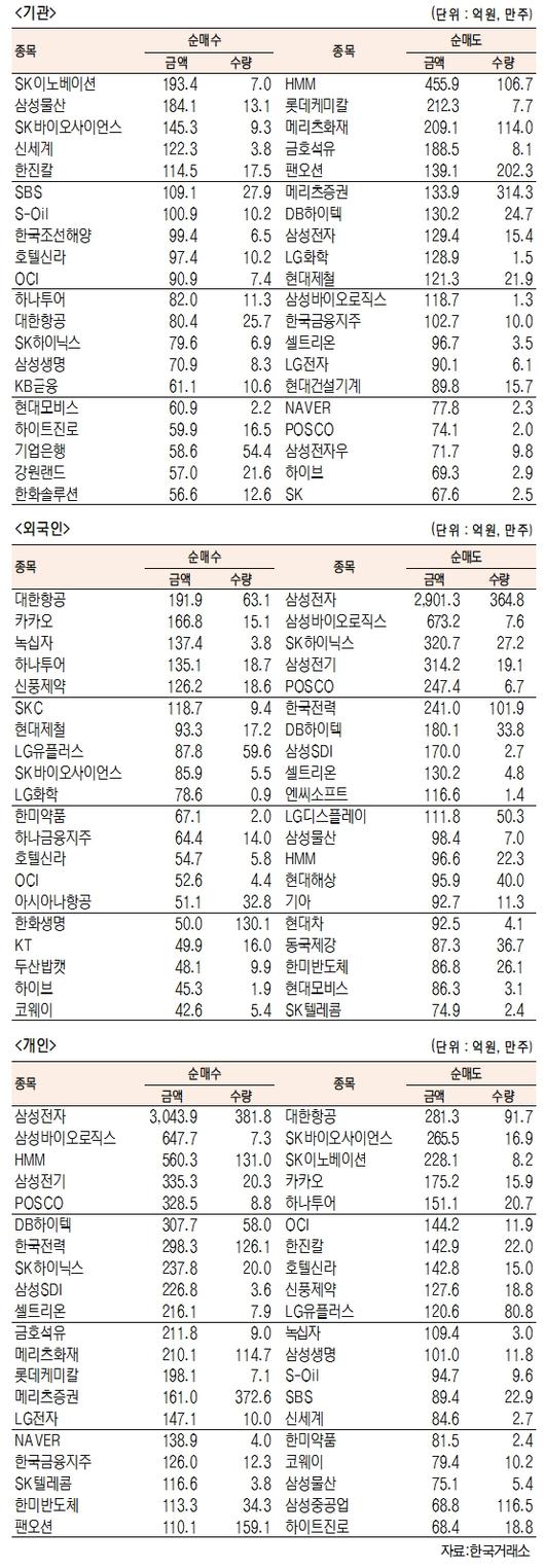 서울경제