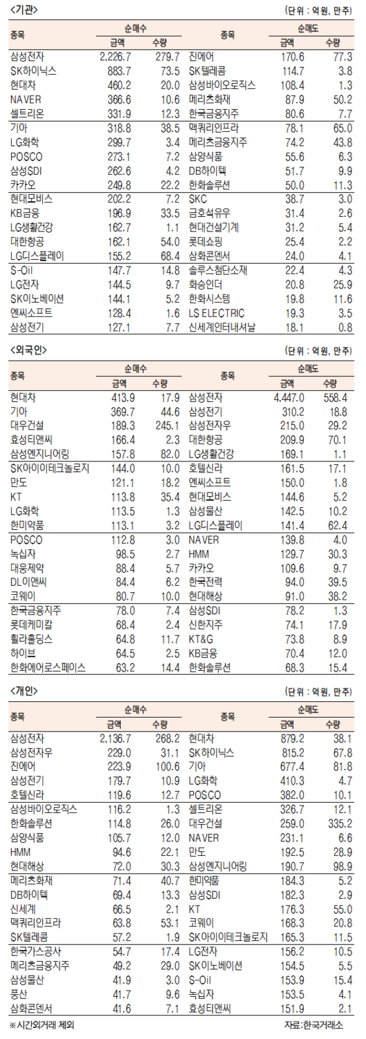 서울경제