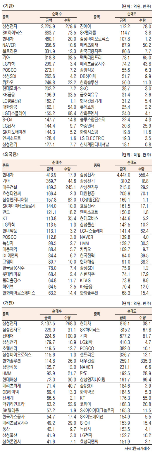 서울경제