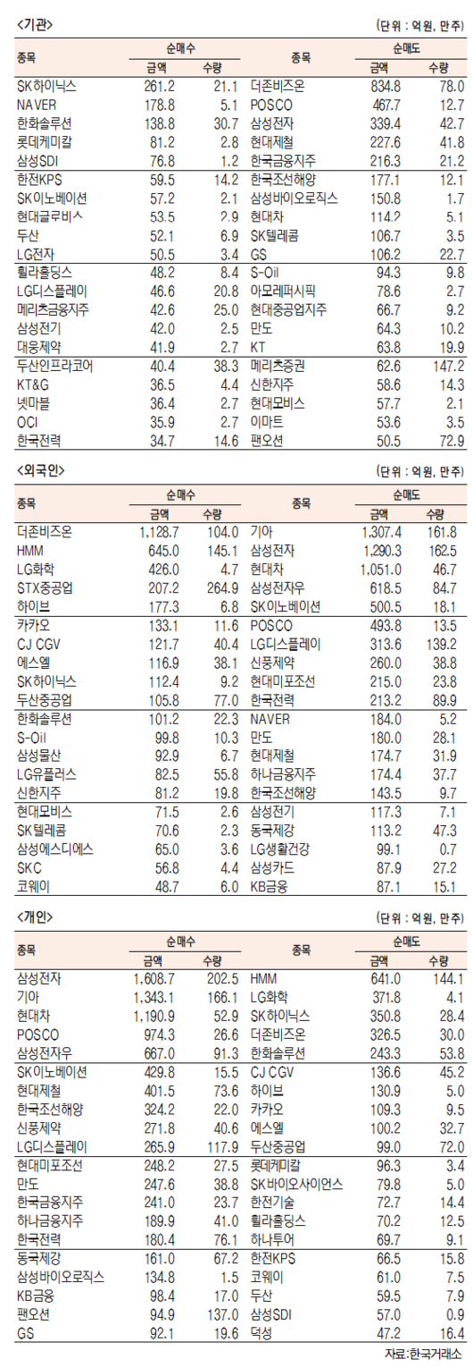 서울경제