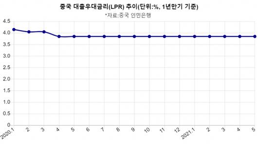 서울경제