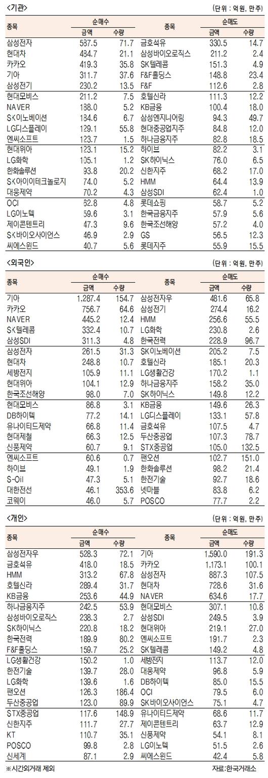 서울경제