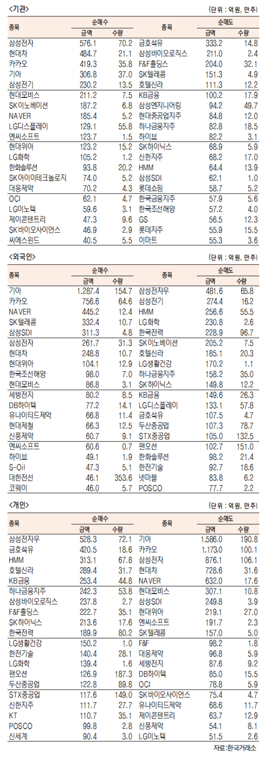 서울경제