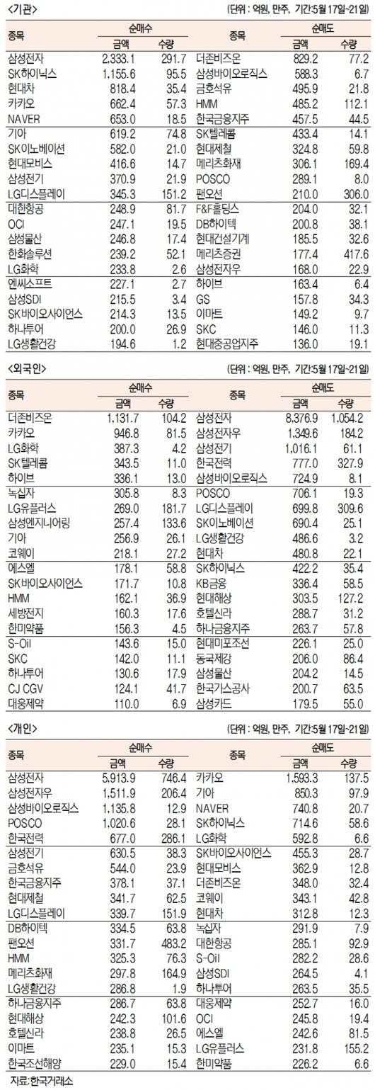 서울경제