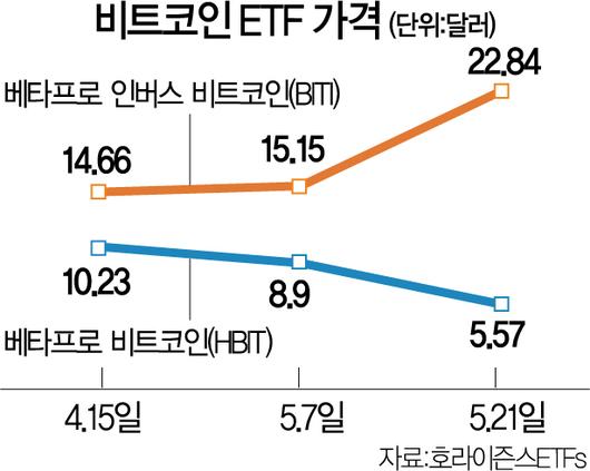 서울경제