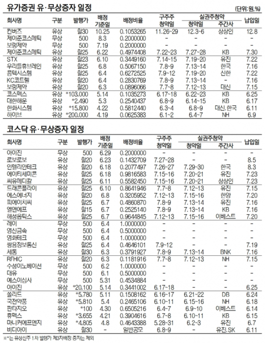 서울경제