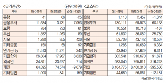 서울경제