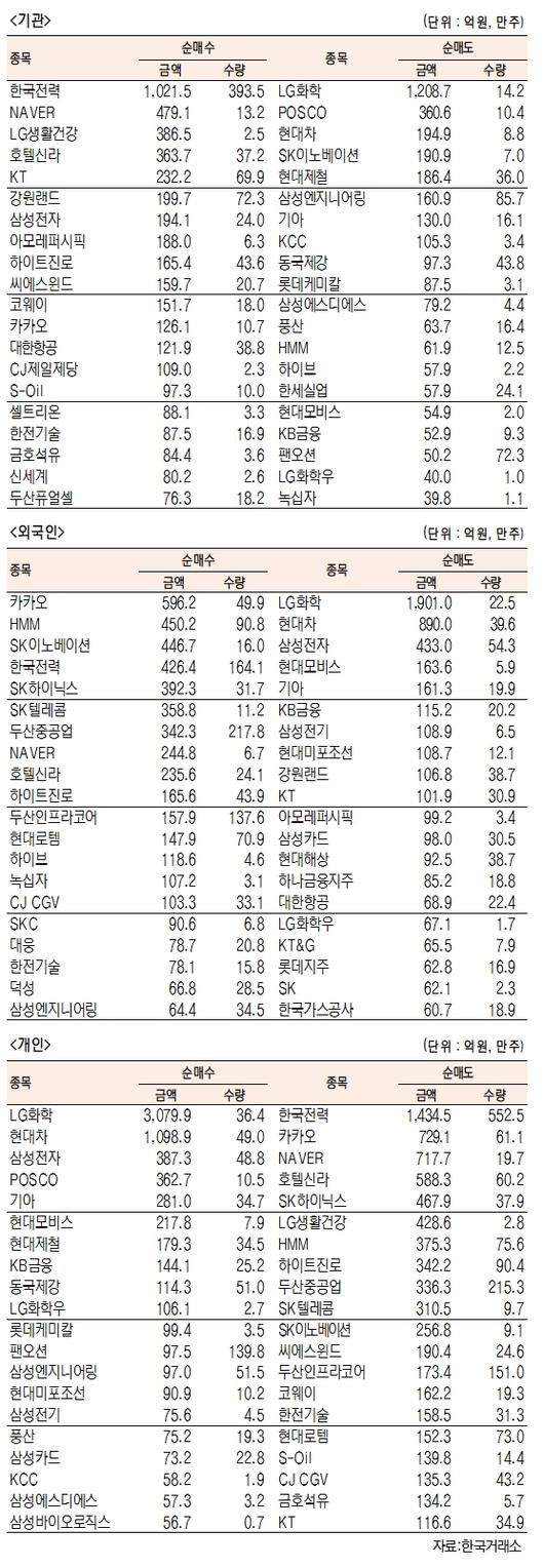 서울경제