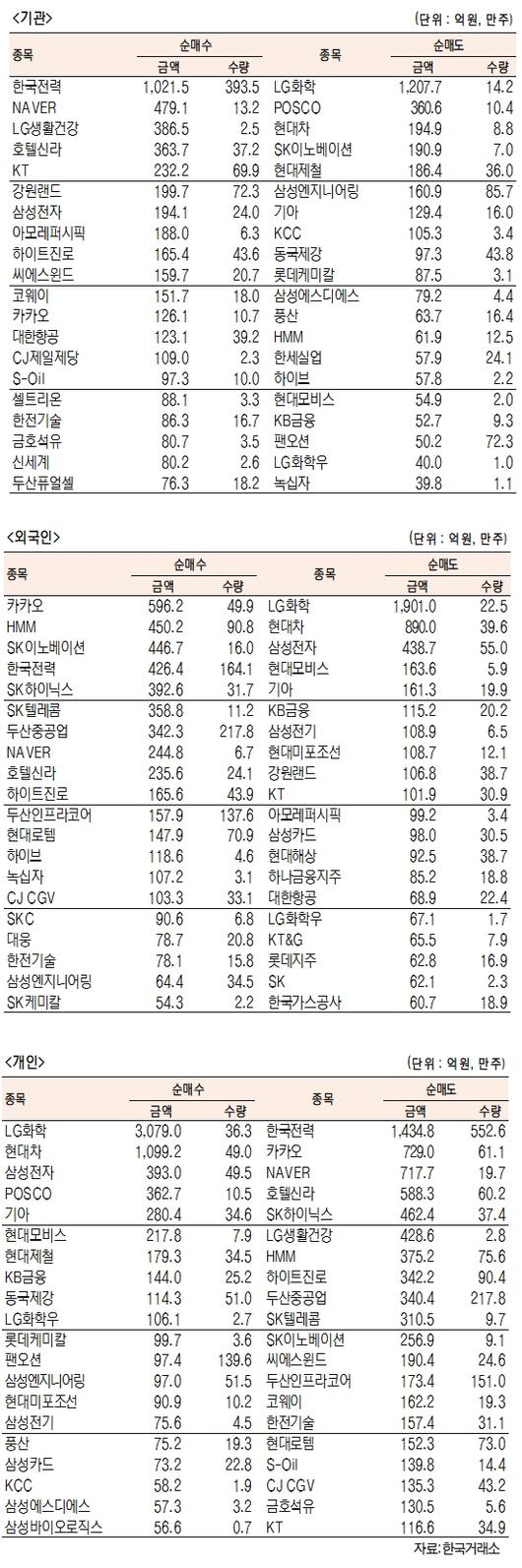 서울경제