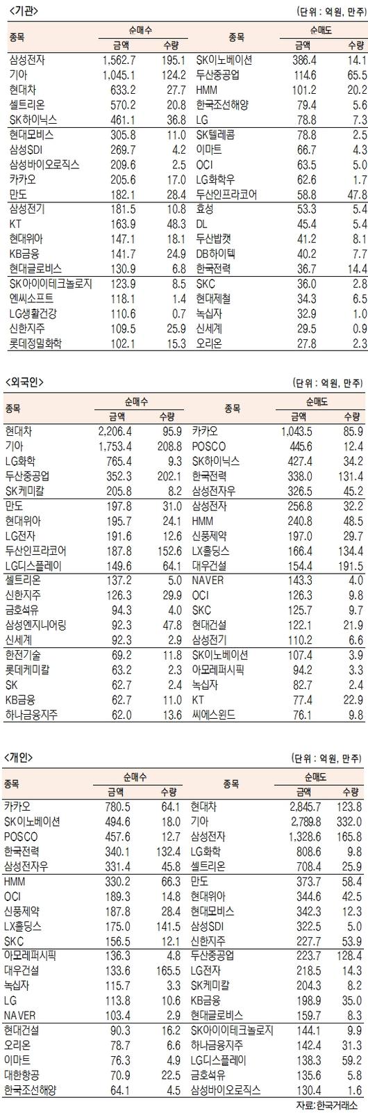 서울경제