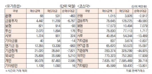 서울경제