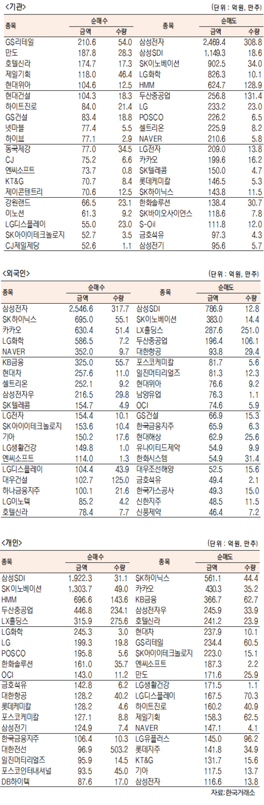 서울경제