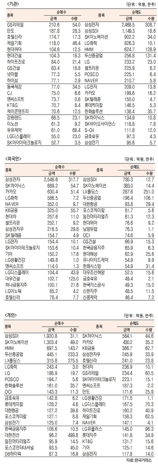 서울경제