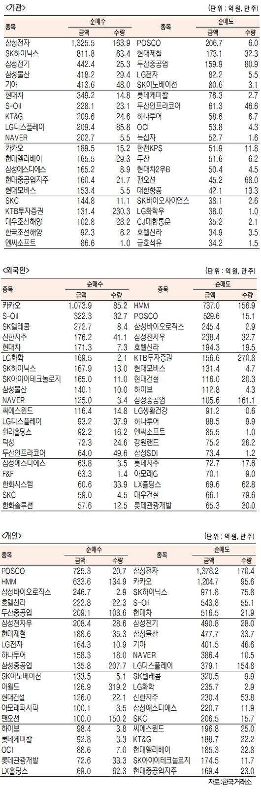 서울경제