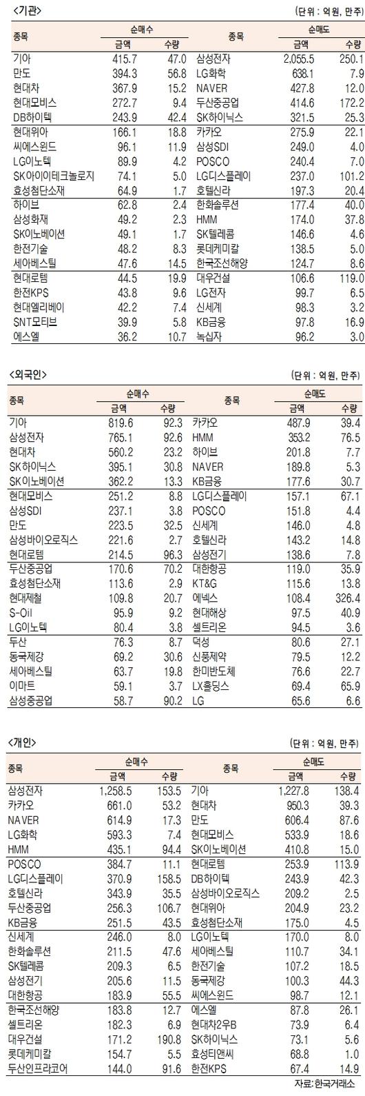 서울경제