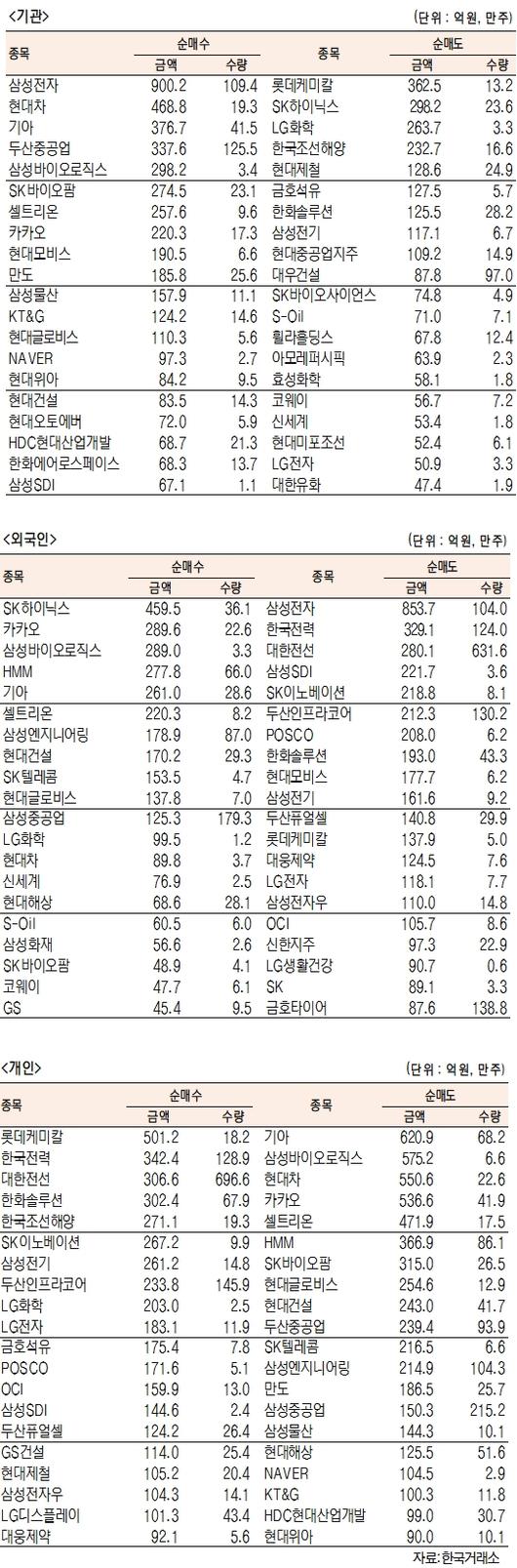 서울경제