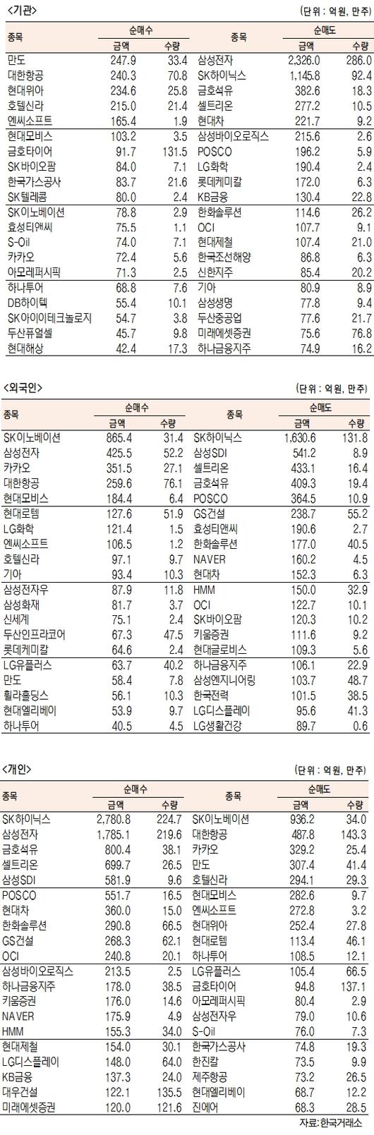 서울경제