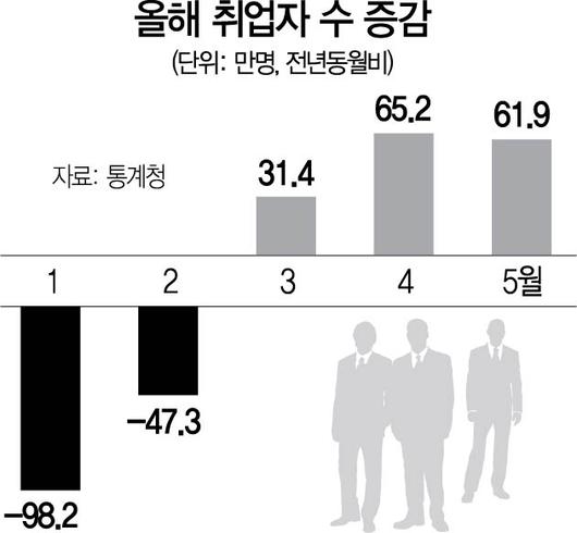 서울경제