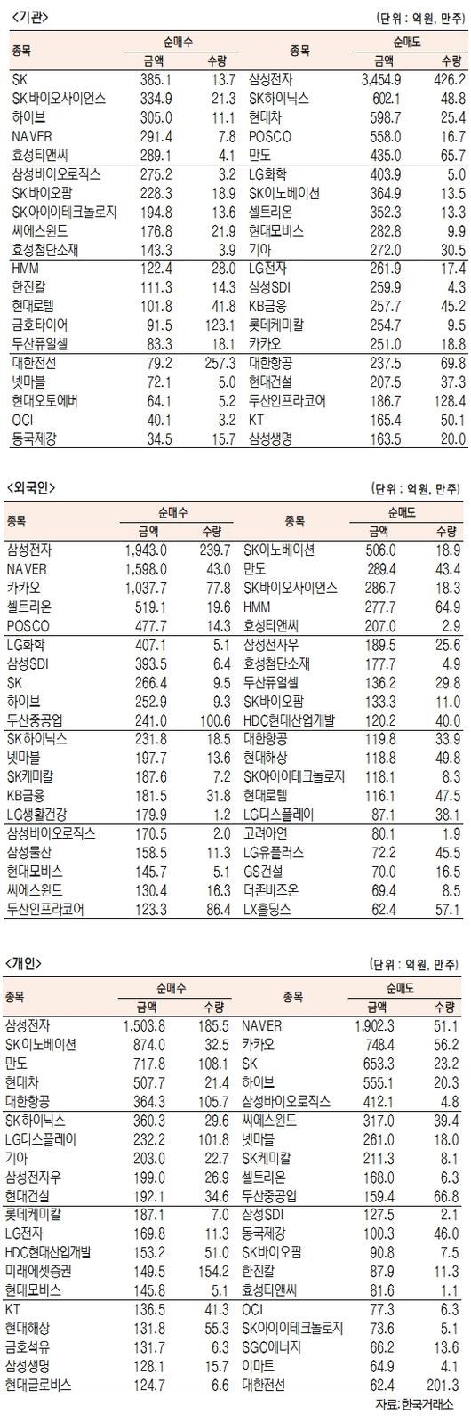 서울경제