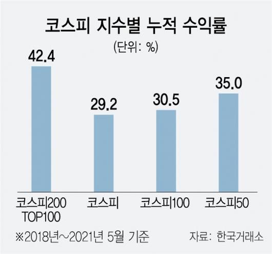 서울경제